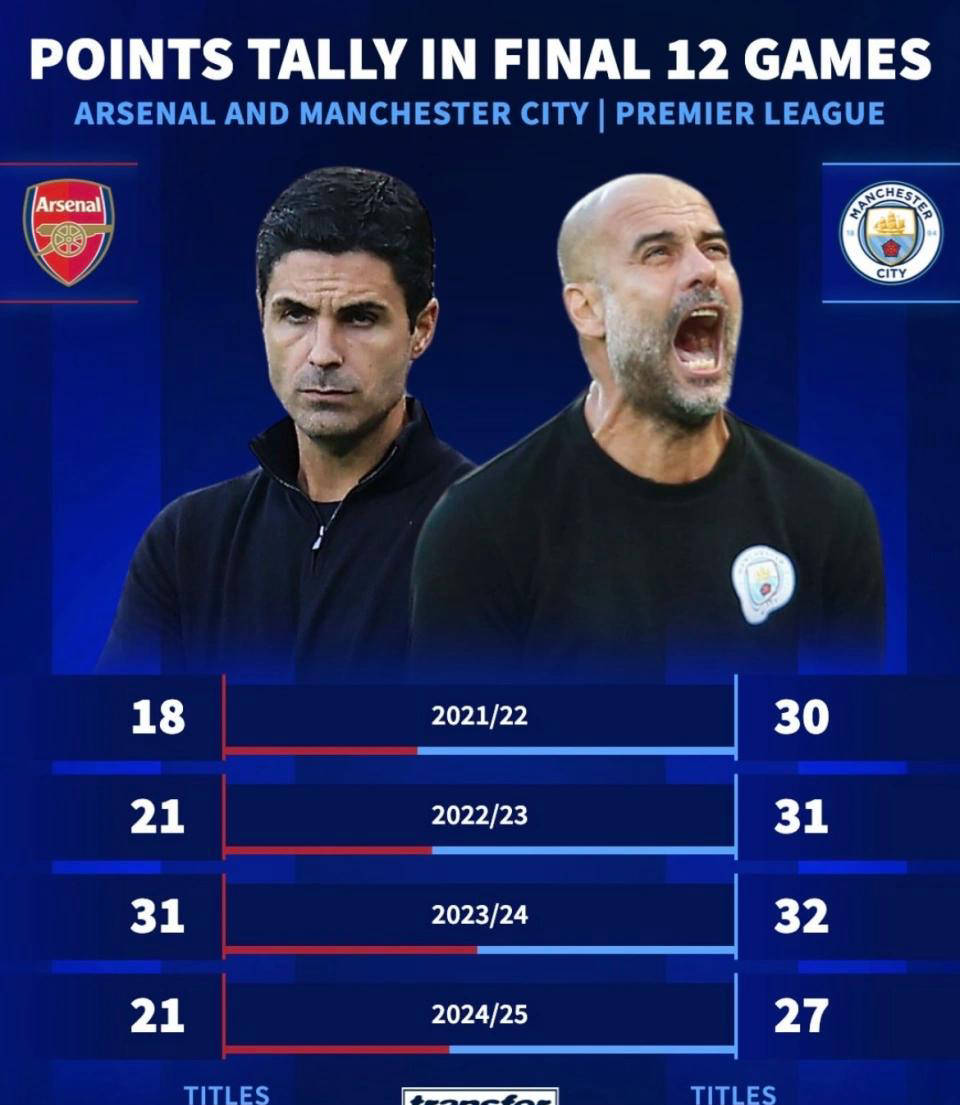 九游体育-阿森纳刷新队史纪录今晚上海久事备战亚冠，媒体一致点评：关键时刻波尔图复出首秀的简单介绍